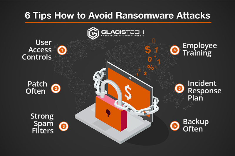 6 Tips to Help Prevent Ransomware Attack | GlacisTech | Top MSP Dallas TX