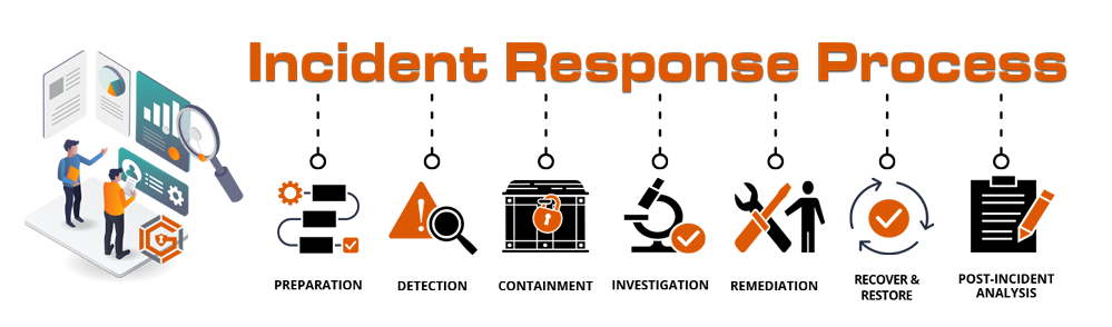 Incident Response Plan- 7-Step Process | GlacisTech | Top MSP Cybersecurity Dallas TX
