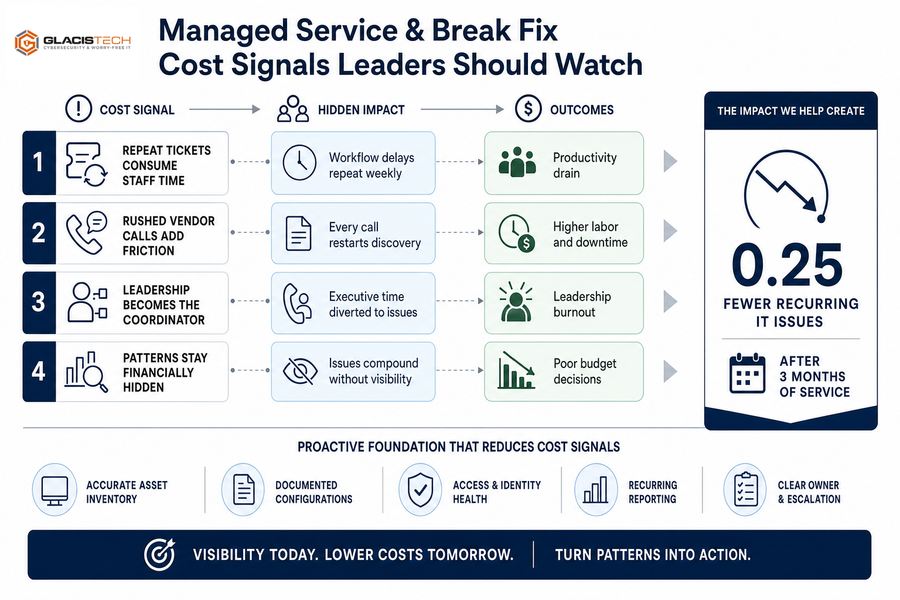 break fix services