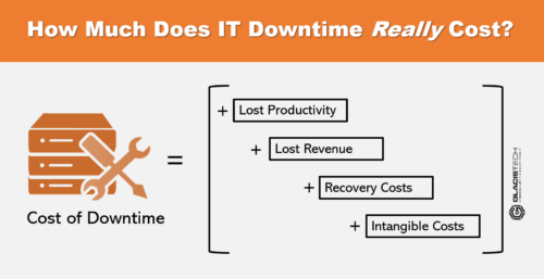 IT Support |How Much Does Downtime Cost? | GlacisTech | Managed Service Provider | Dallas