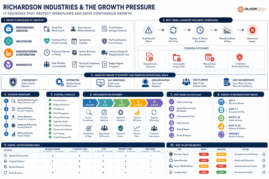 top industries in Richardson